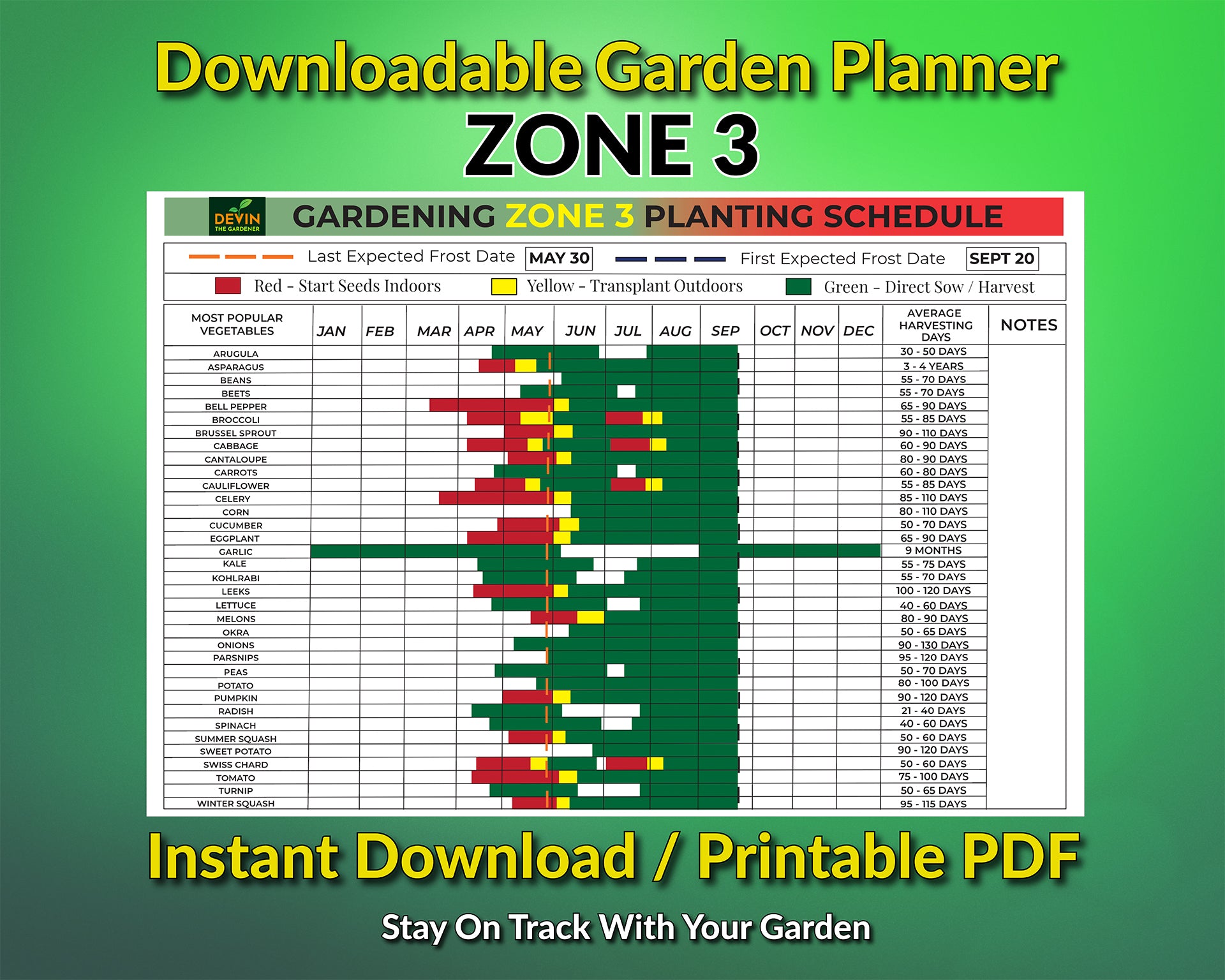 Gardening Zone 3 planting schedule chart with green and yellow text on a green background