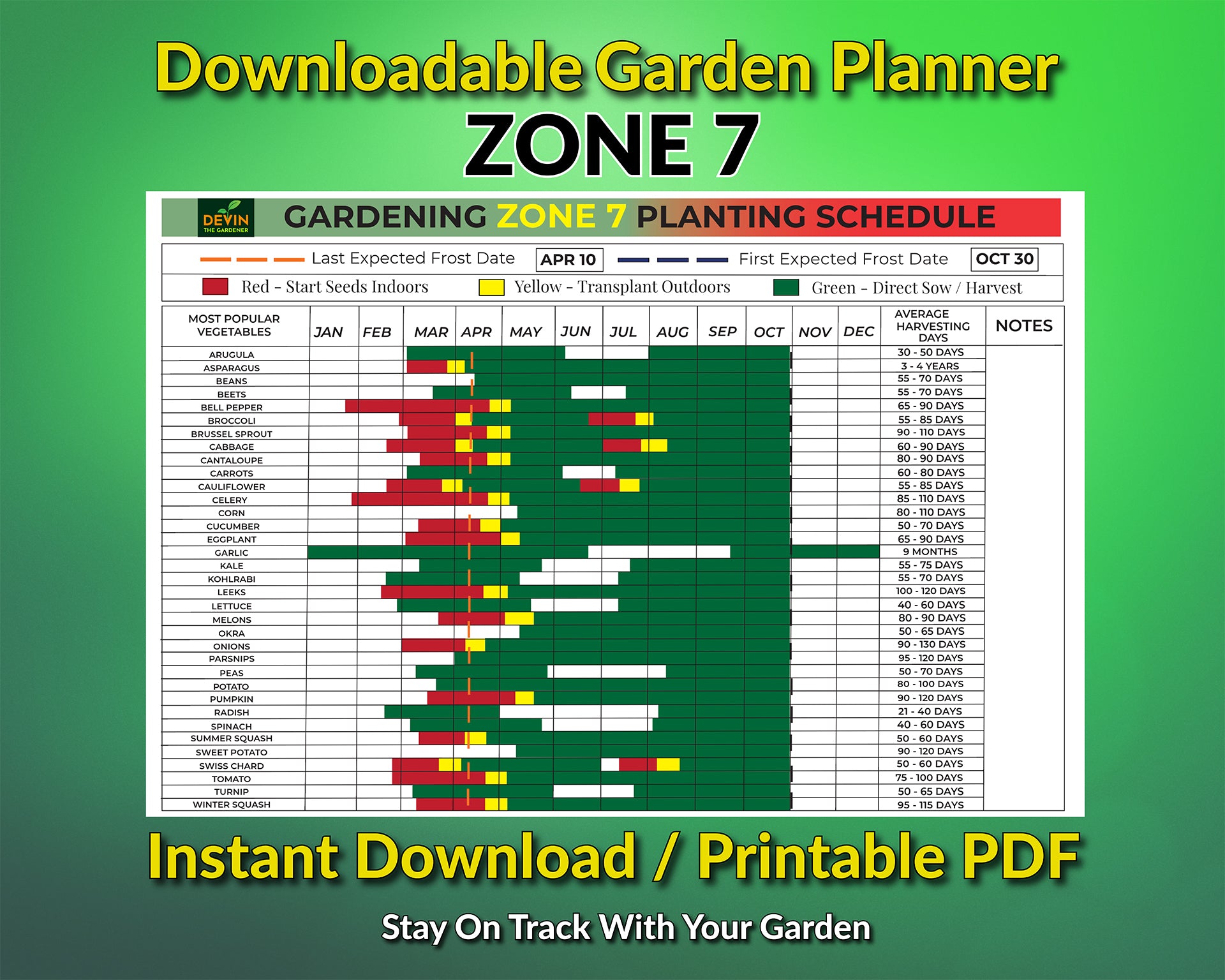 Zone 7 Garden Planting Schedule