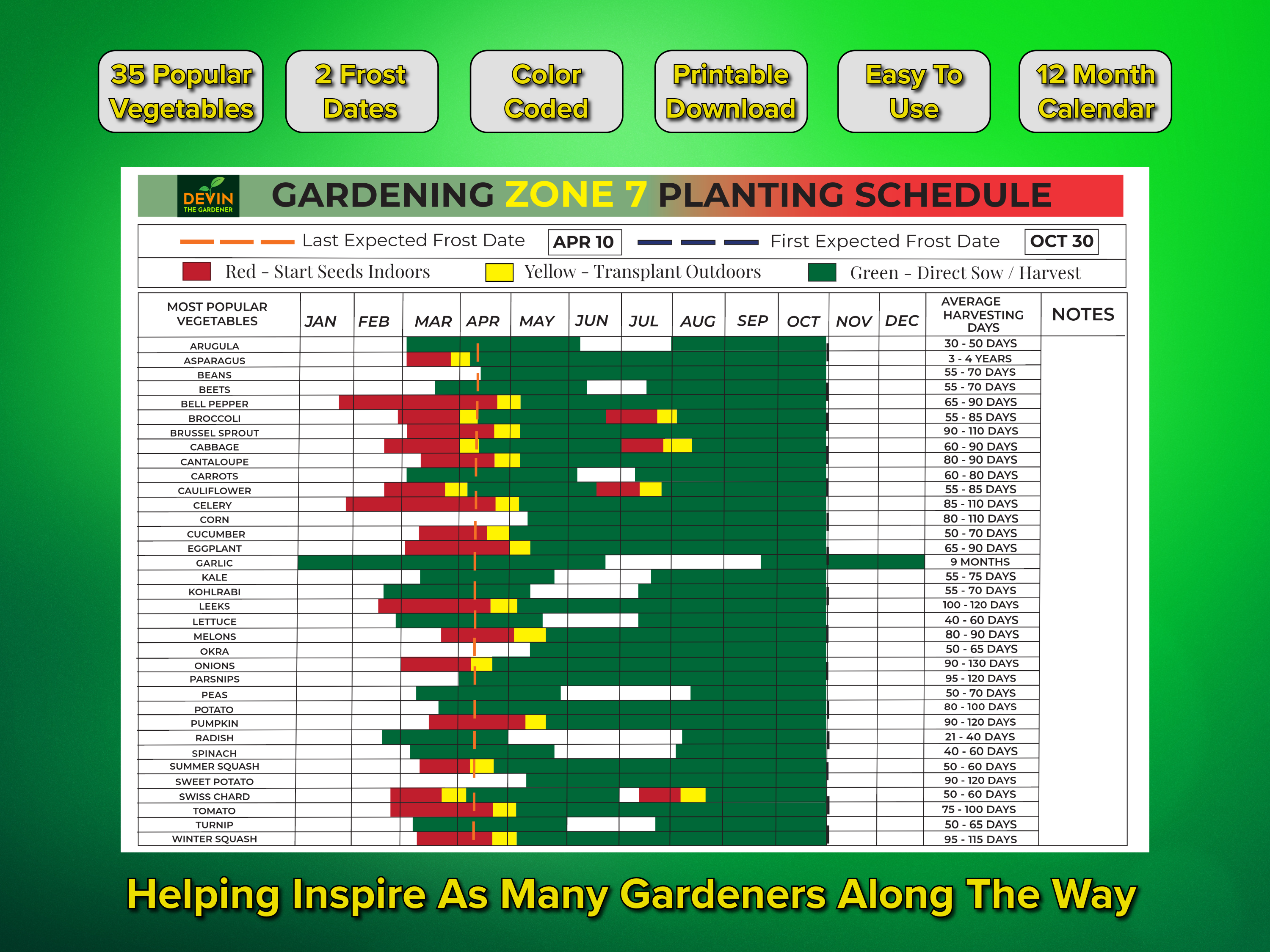 Zone 7 Garden Planting Schedule
