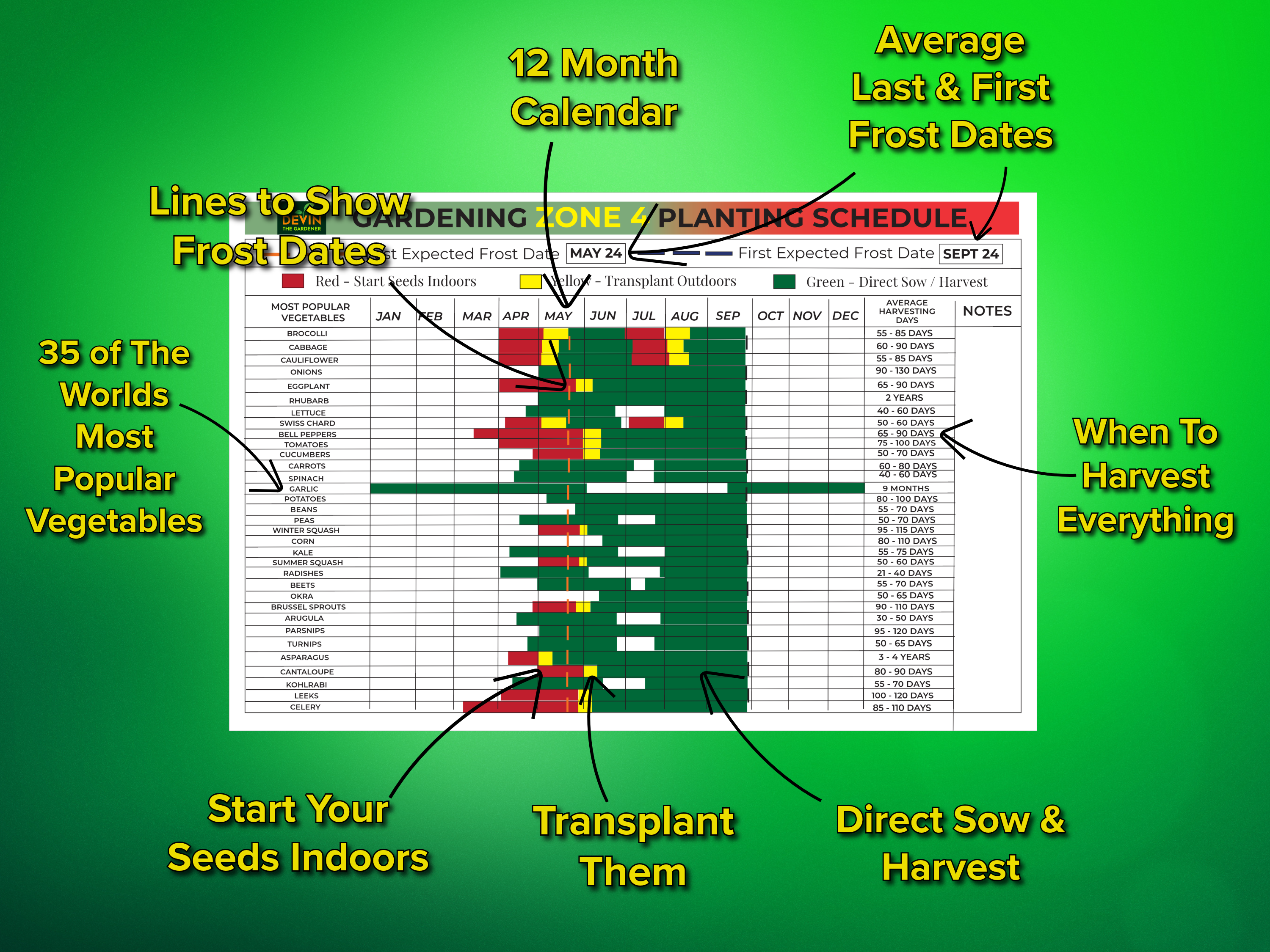 Zone 4 Garden Planting Schedule