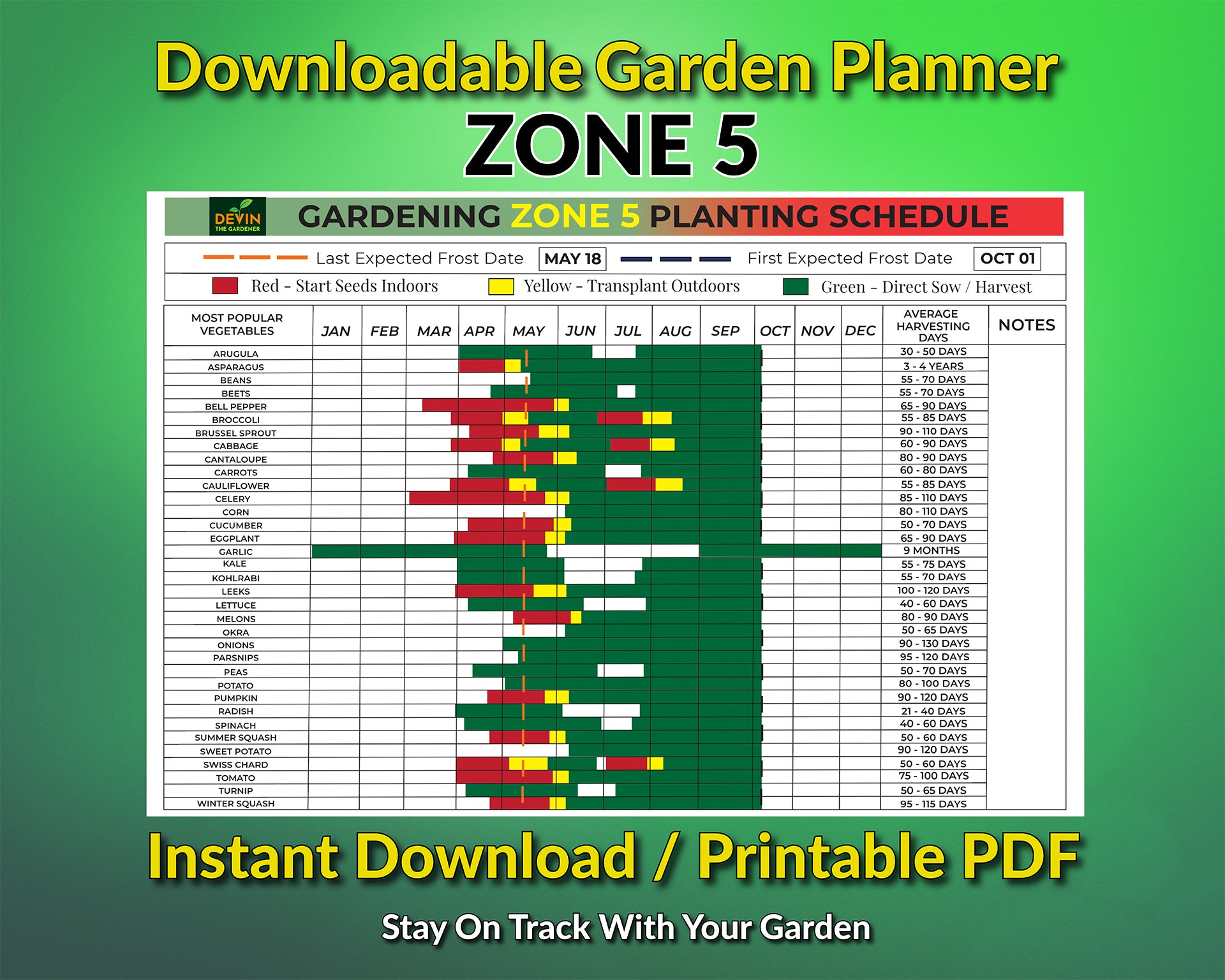 Zone 5 Garden Planting Schedule