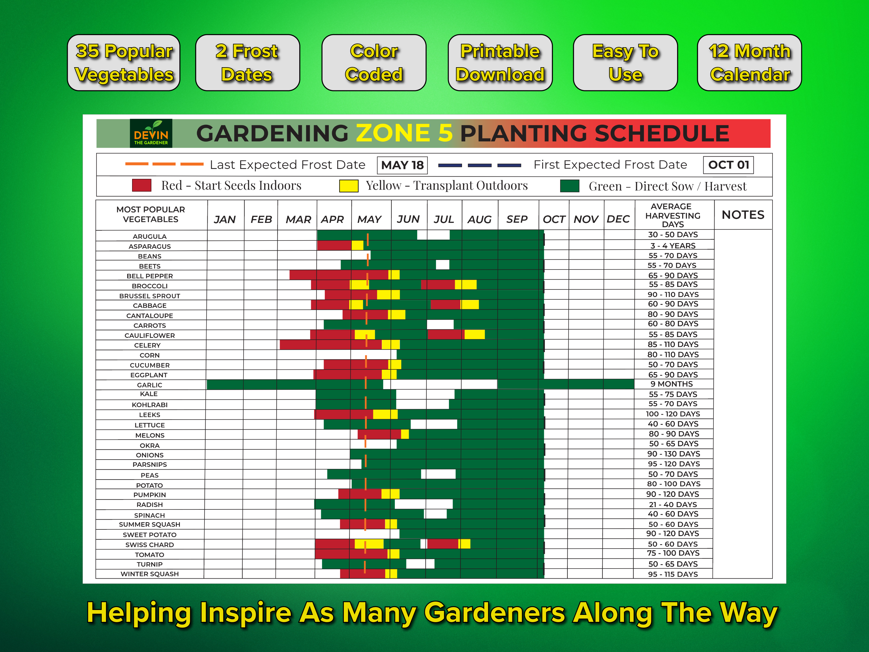 Zone 5 Garden Planting Schedule