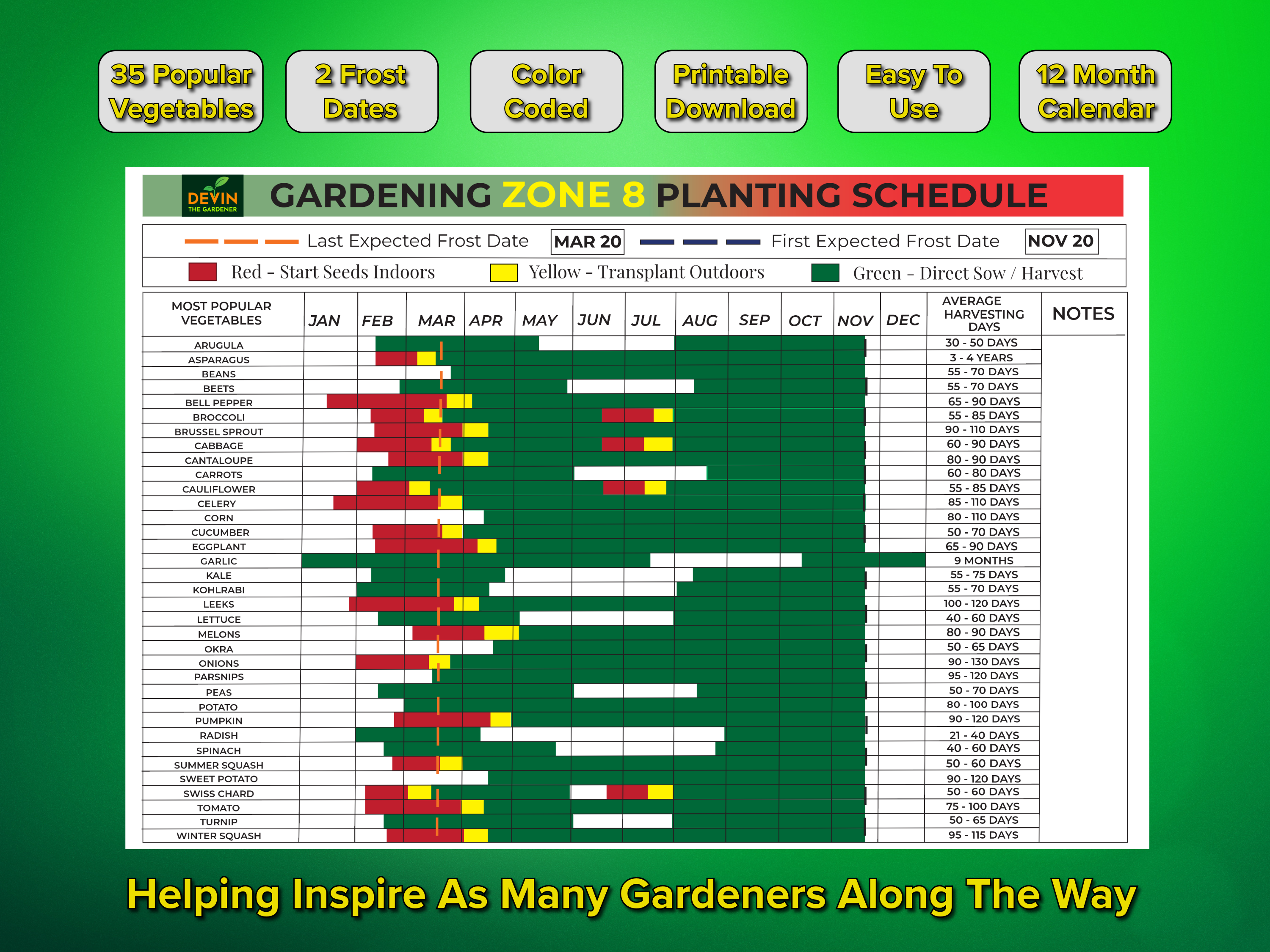 garden seed planting guide Zone 8 Garden Planting Schedule – Devin The Gardener