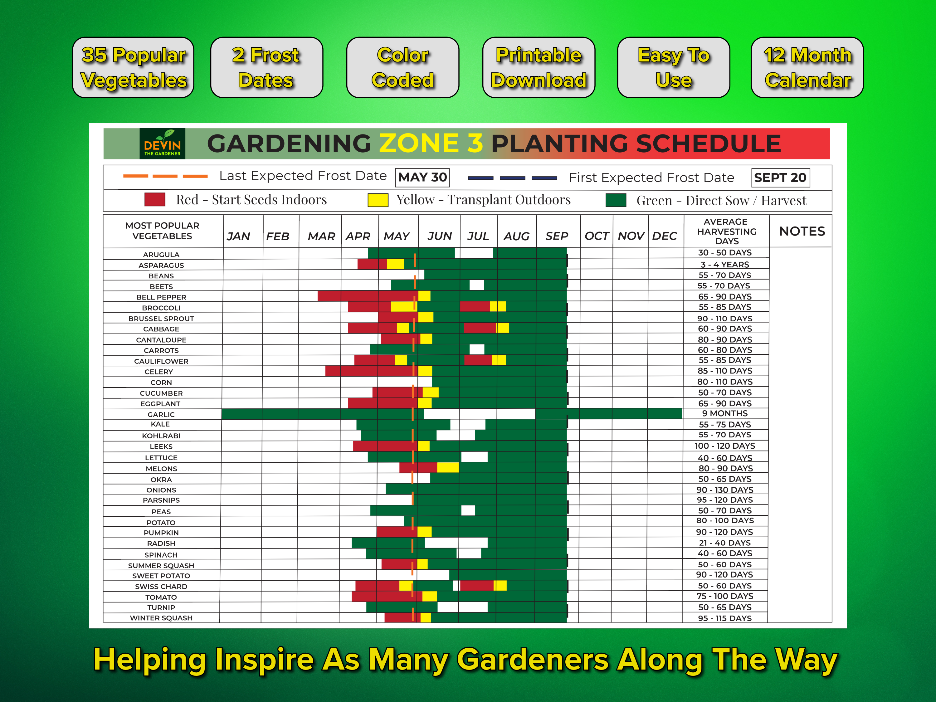 Zone 3 Garden Planting Schedule